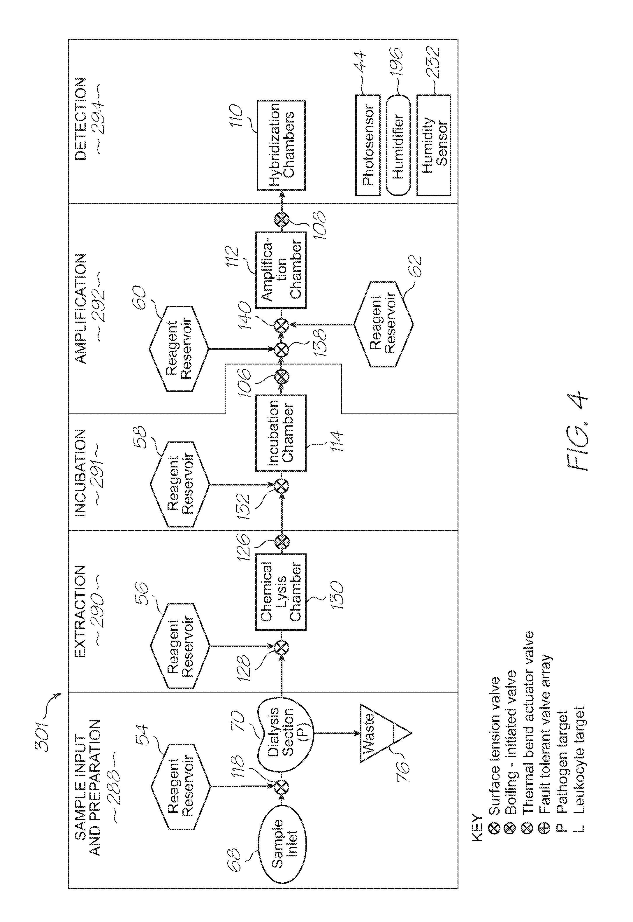 Dialysis device for separating pathogens from a biological sample