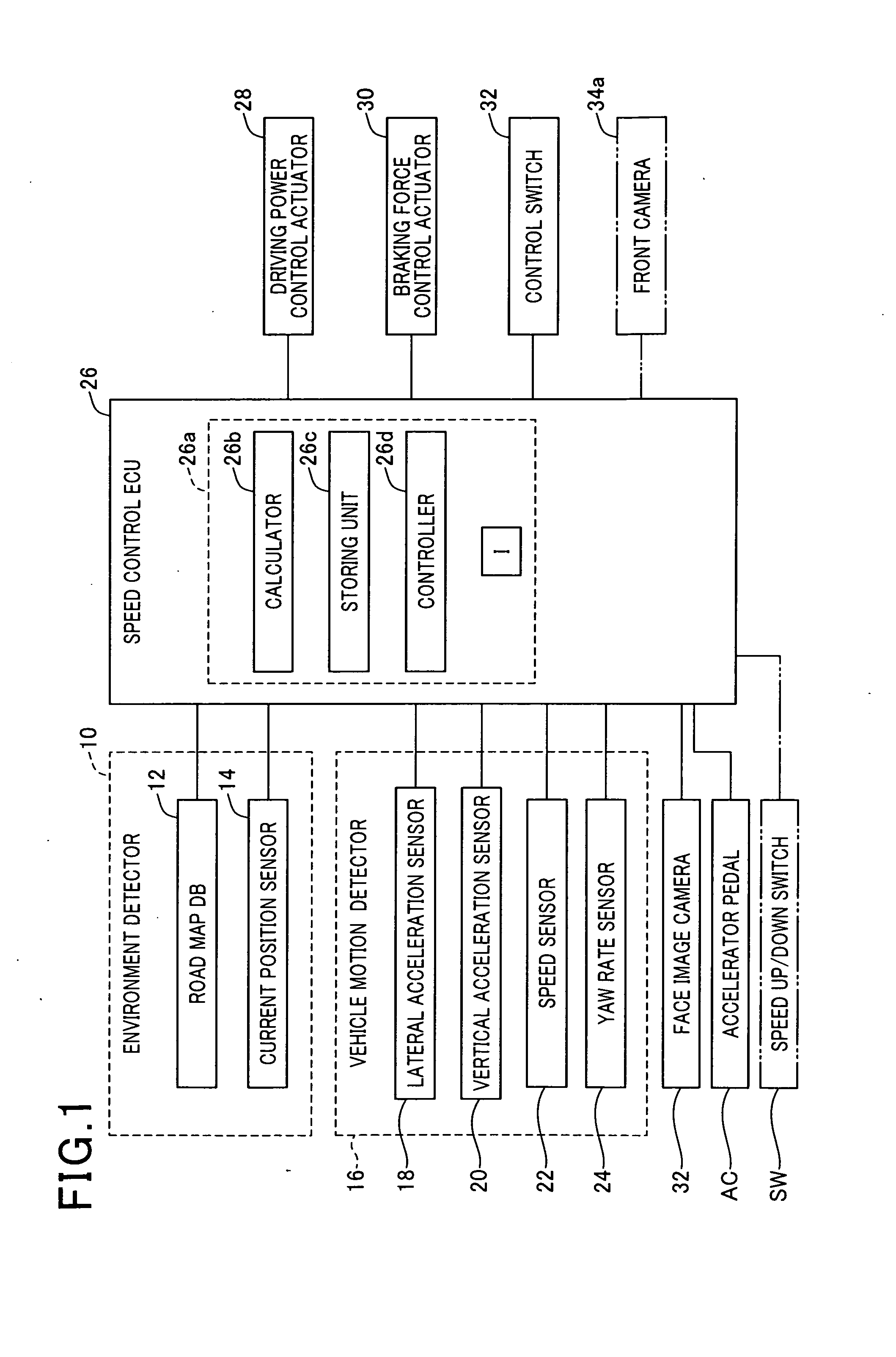 Apparatus for controlling speed of mobile object