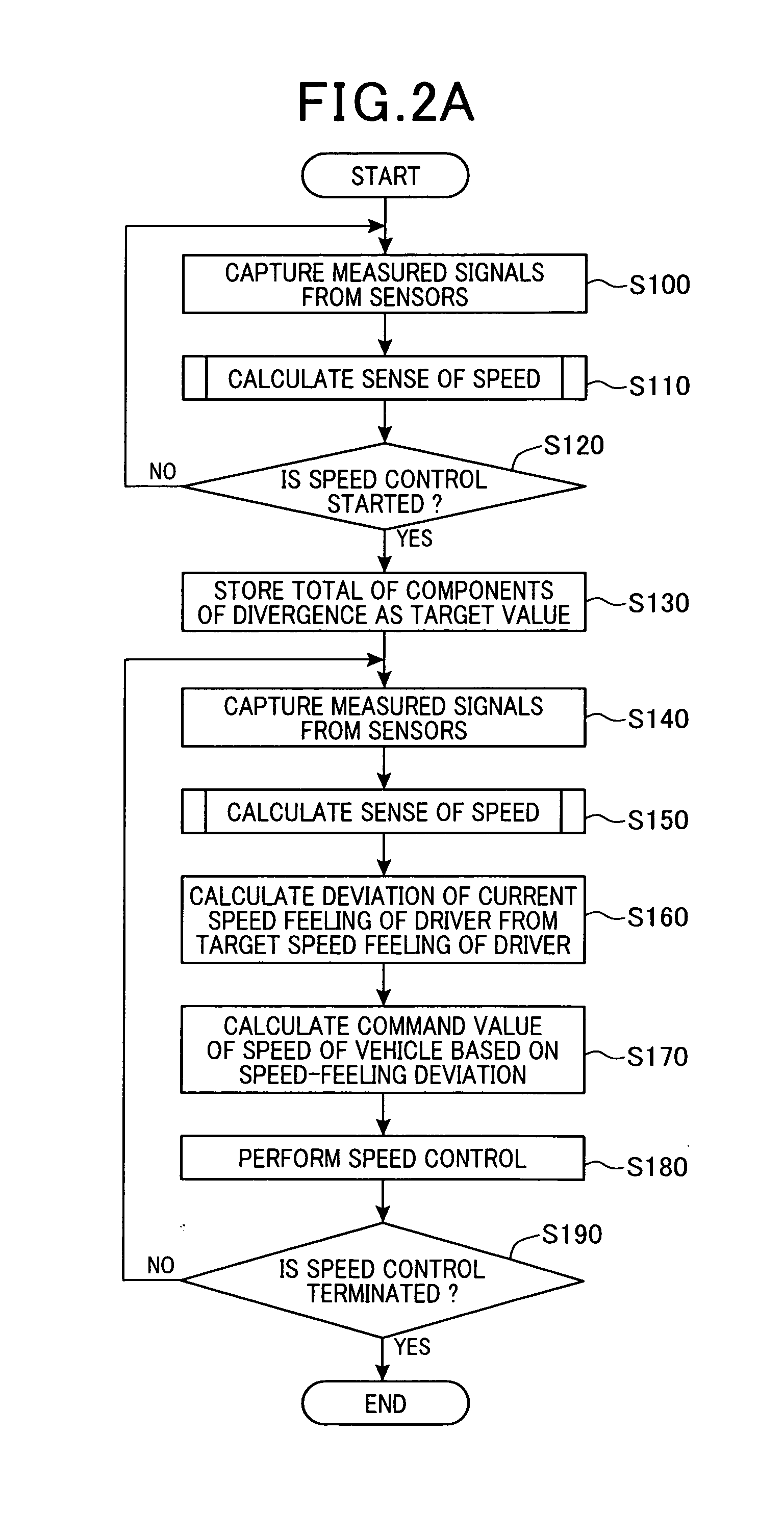 Apparatus for controlling speed of mobile object