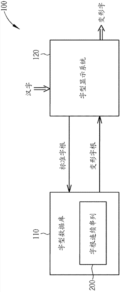 Method of fine-tuning chinese characters according to font size and chinese character fine-tuning system thereof