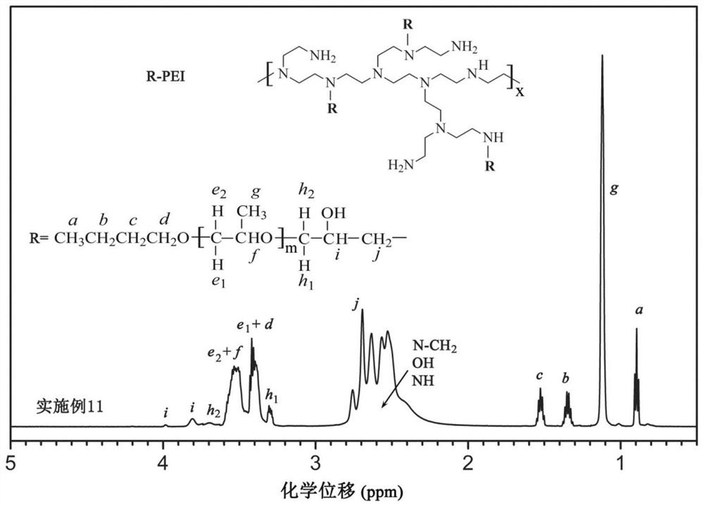 Hydrophobic Modified Polyethyleneimine Carbon Dioxide Absorbent and Its Application