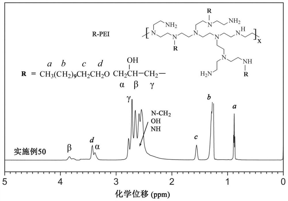 Hydrophobic Modified Polyethyleneimine Carbon Dioxide Absorbent and Its Application