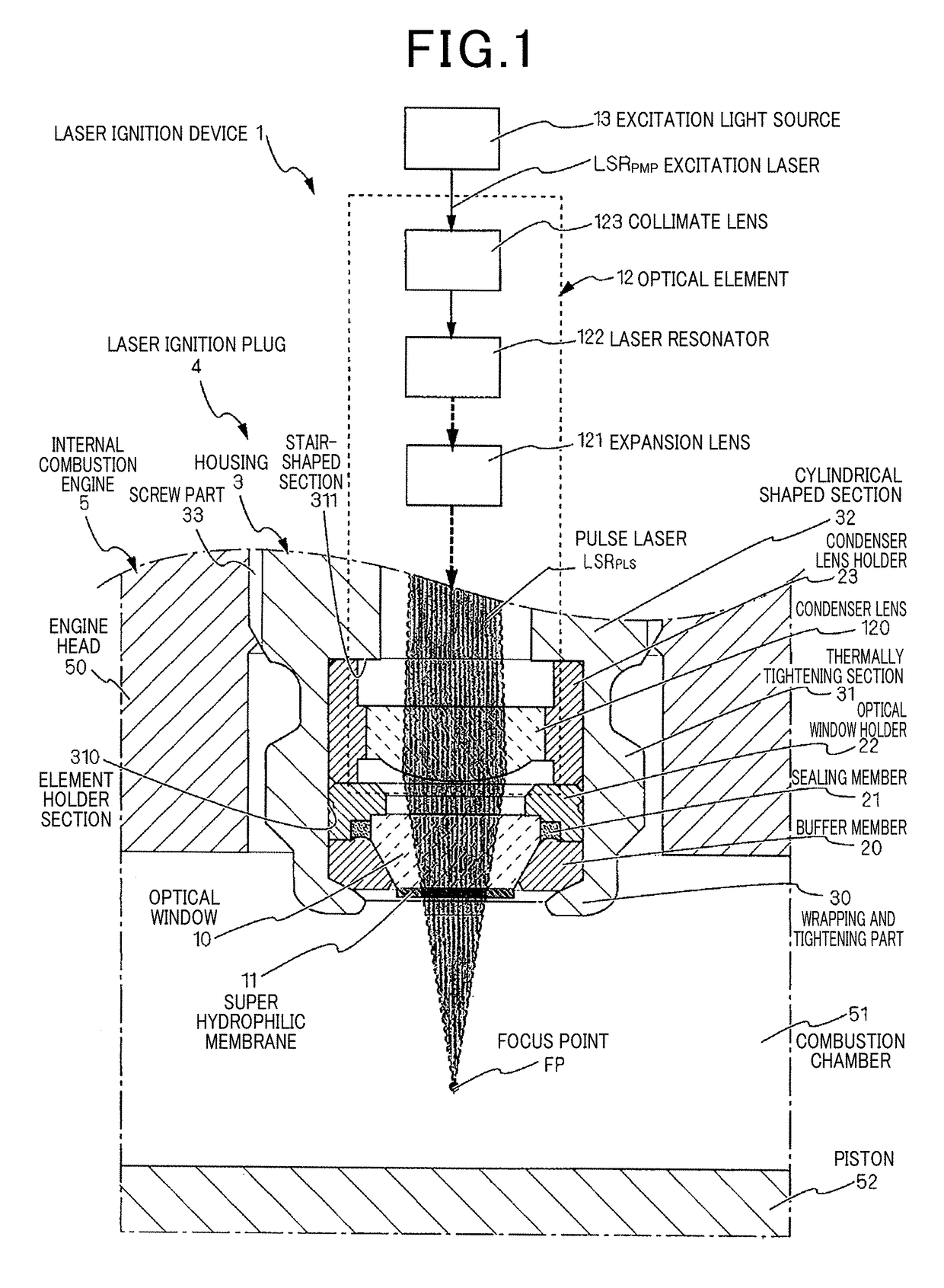 Ignition device and method of producing super hydrophilic membrane to be used in ignition device