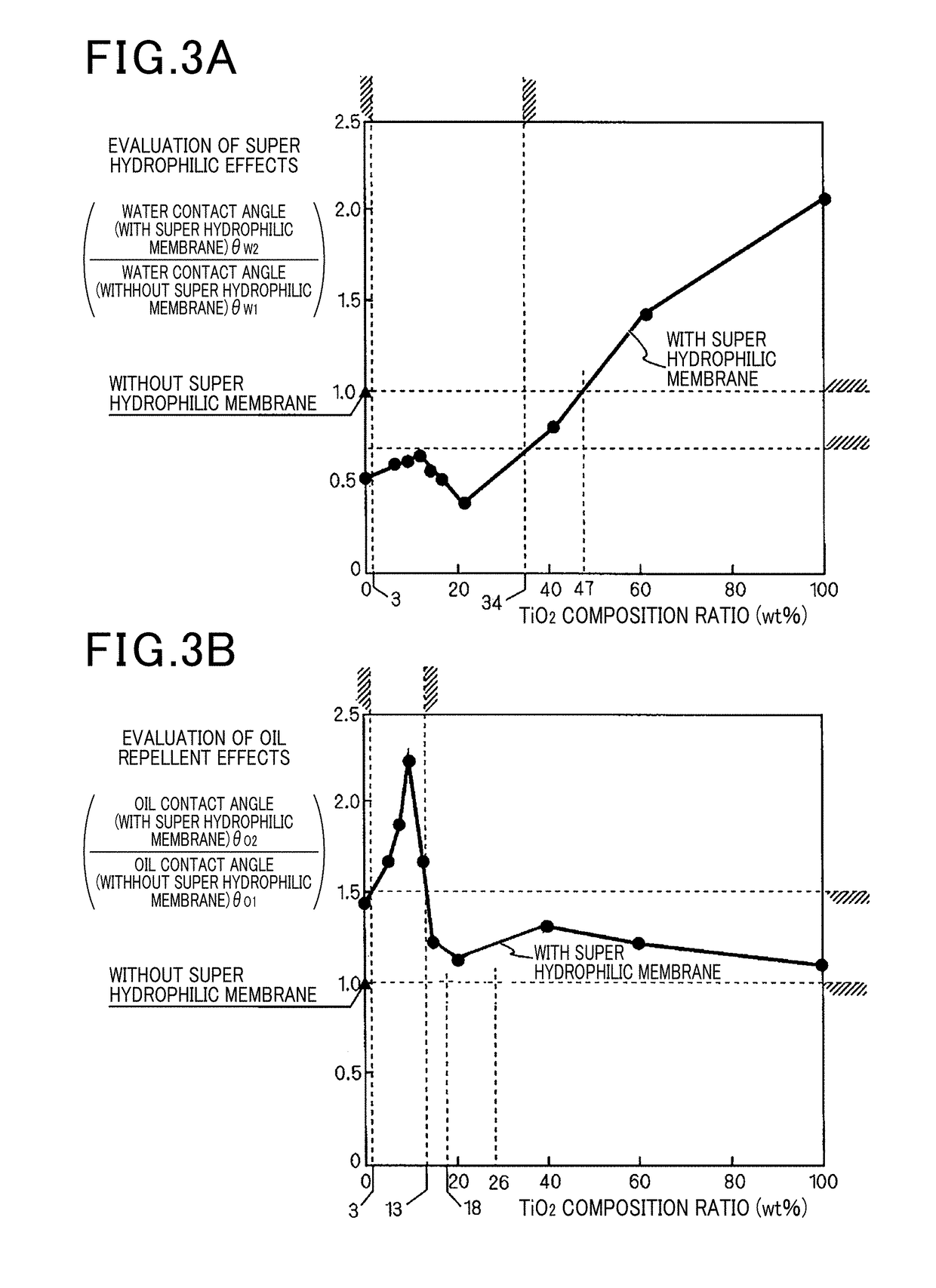 Ignition device and method of producing super hydrophilic membrane to be used in ignition device