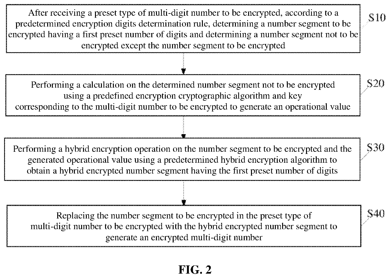 Encrypting/decrypting method for multi-digit number and encrypting/decrypting server