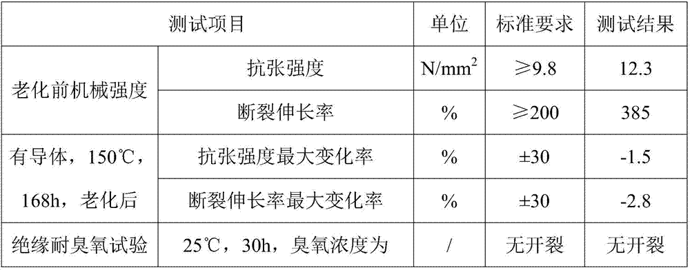 Antiageing rubber material for housing of traffic direction board