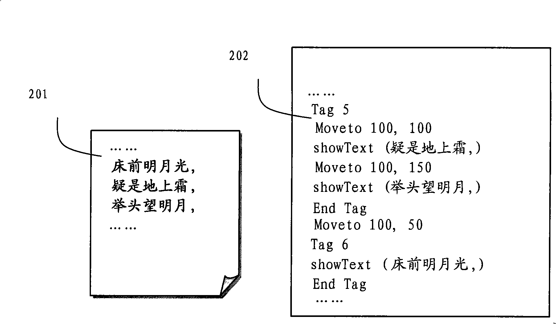 Representation method and system of layout file logical structure information