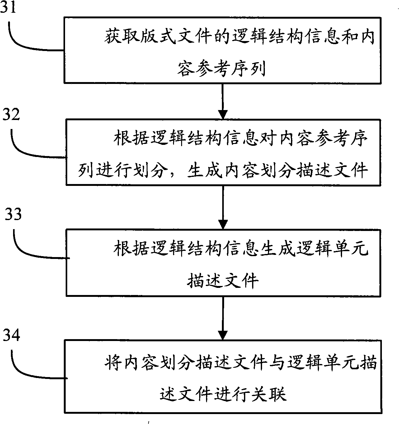 Representation method and system of layout file logical structure information