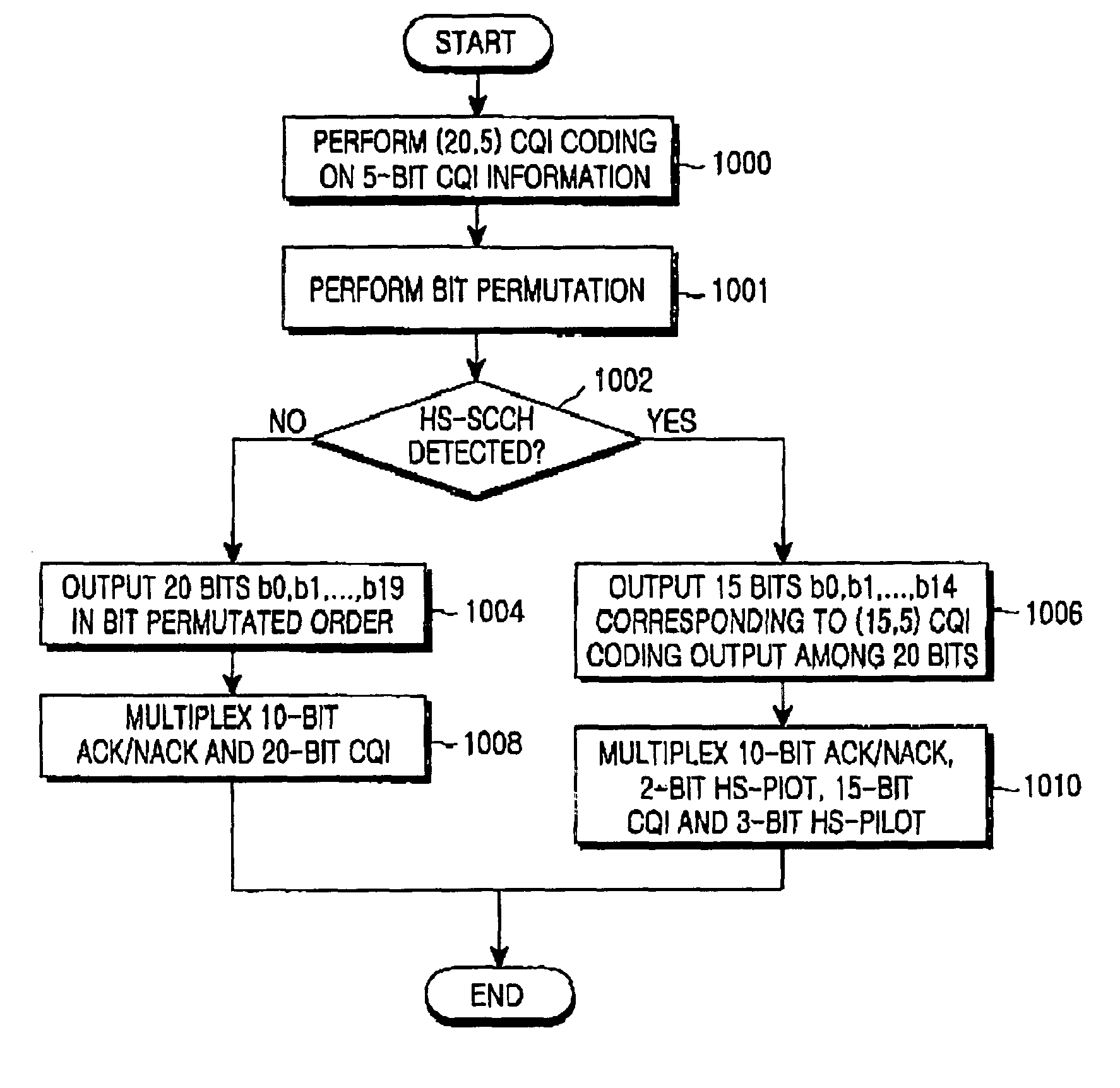 Apparatus and method for transmitting CQI information in a CDMA communication system employing an HSDPA scheme