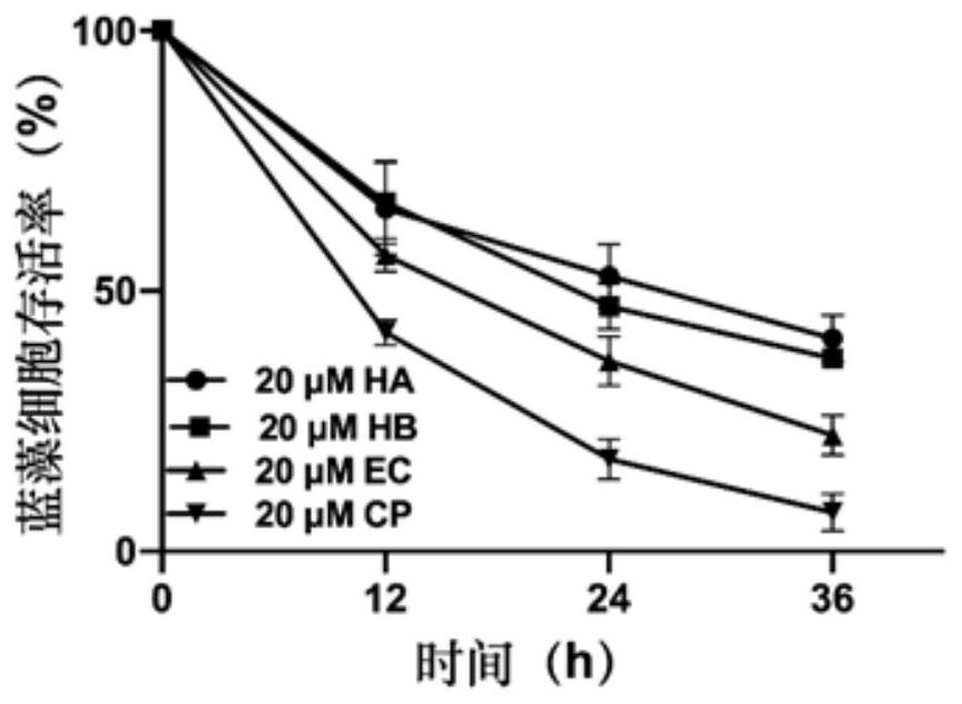 Method for inhibiting harmful algae by applying perylenequinone compound