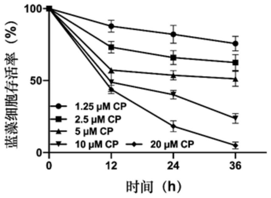 Method for inhibiting harmful algae by applying perylenequinone compound