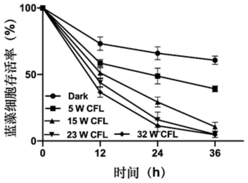 Method for inhibiting harmful algae by applying perylenequinone compound