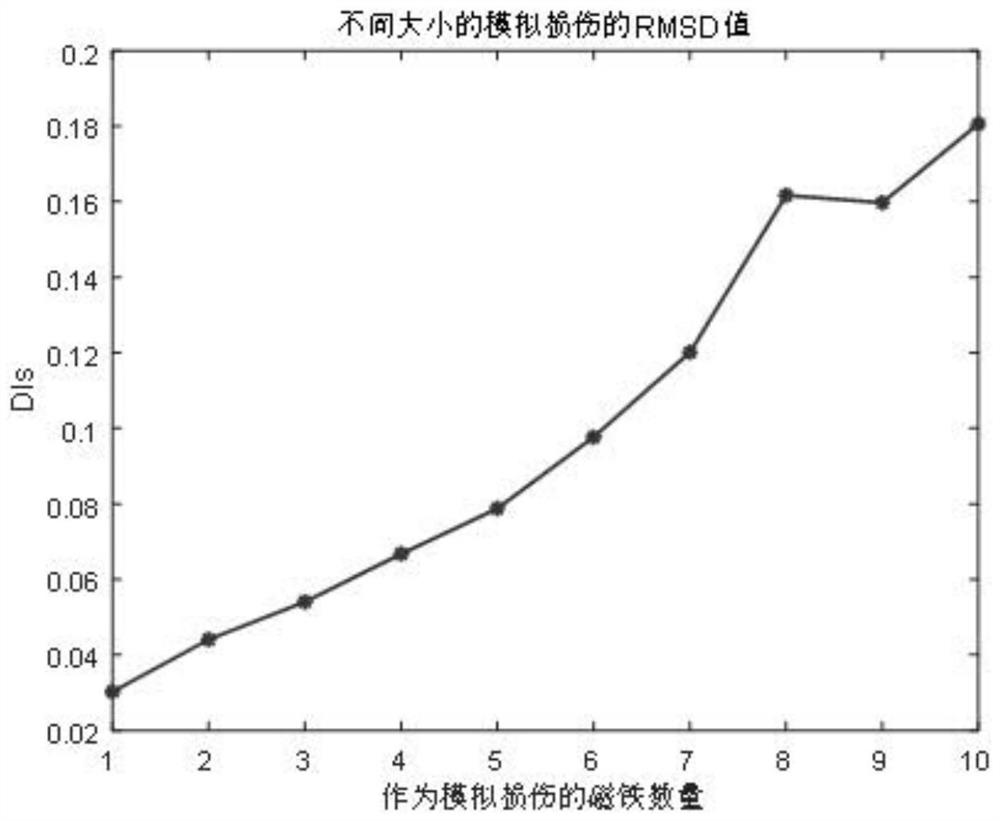 Debonding damage detection method, device and electronic equipment