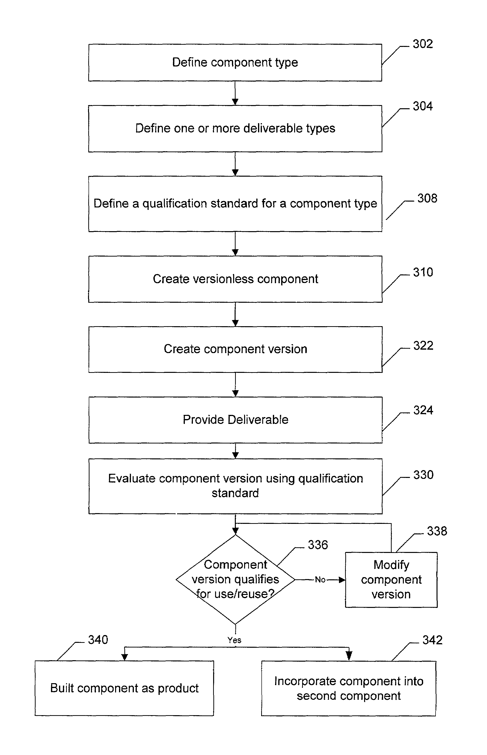 System for intellectual property reuse in integrated circuit design