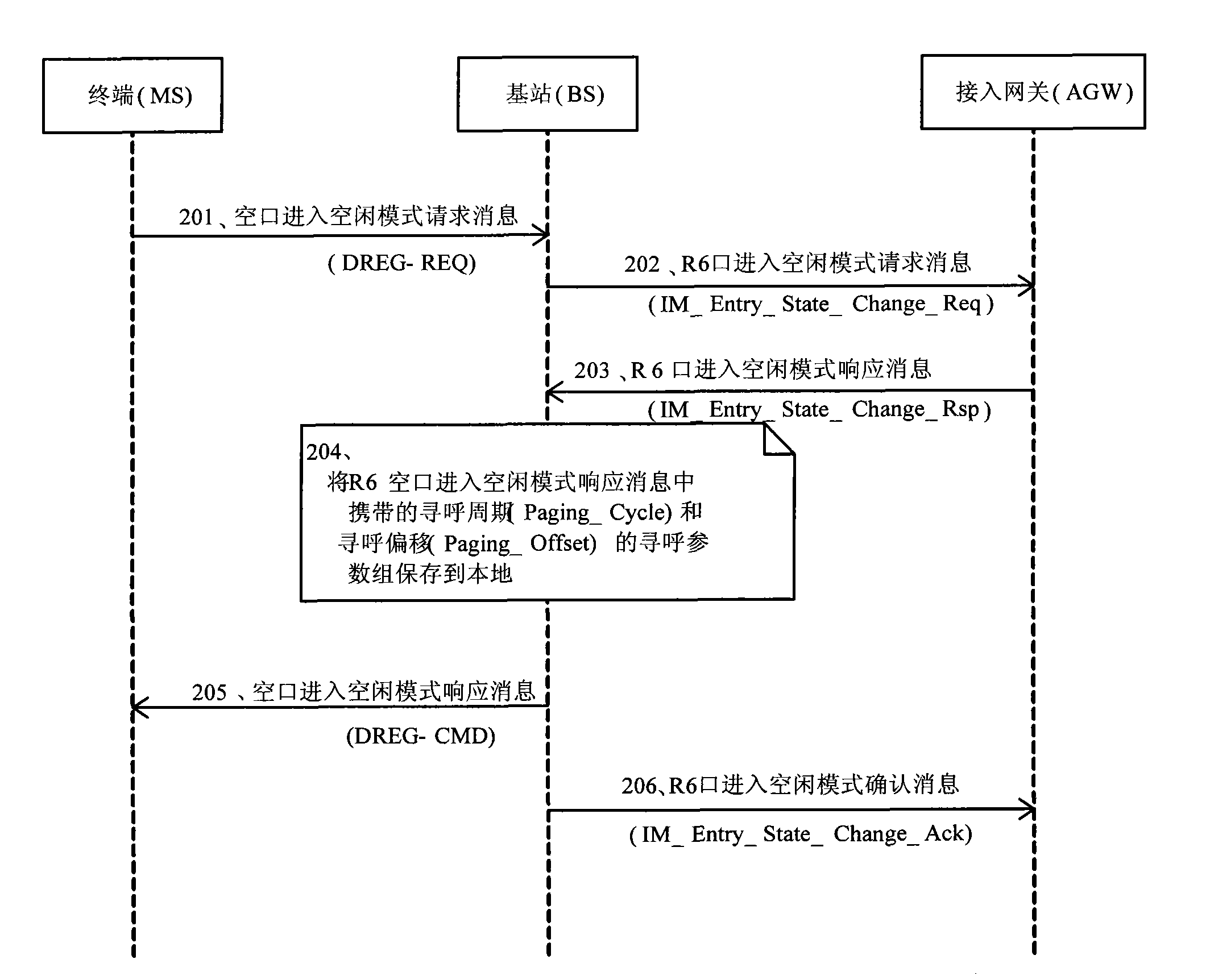 Method and device for paging terminal in idle mode by worldwide interoperability for microwave access (WIMAX) system