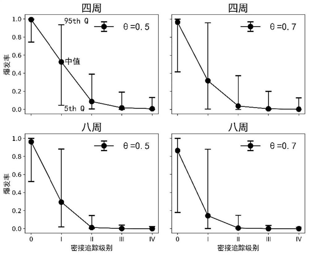 Infectious disease transmission simulation method and system, terminal and storage medium