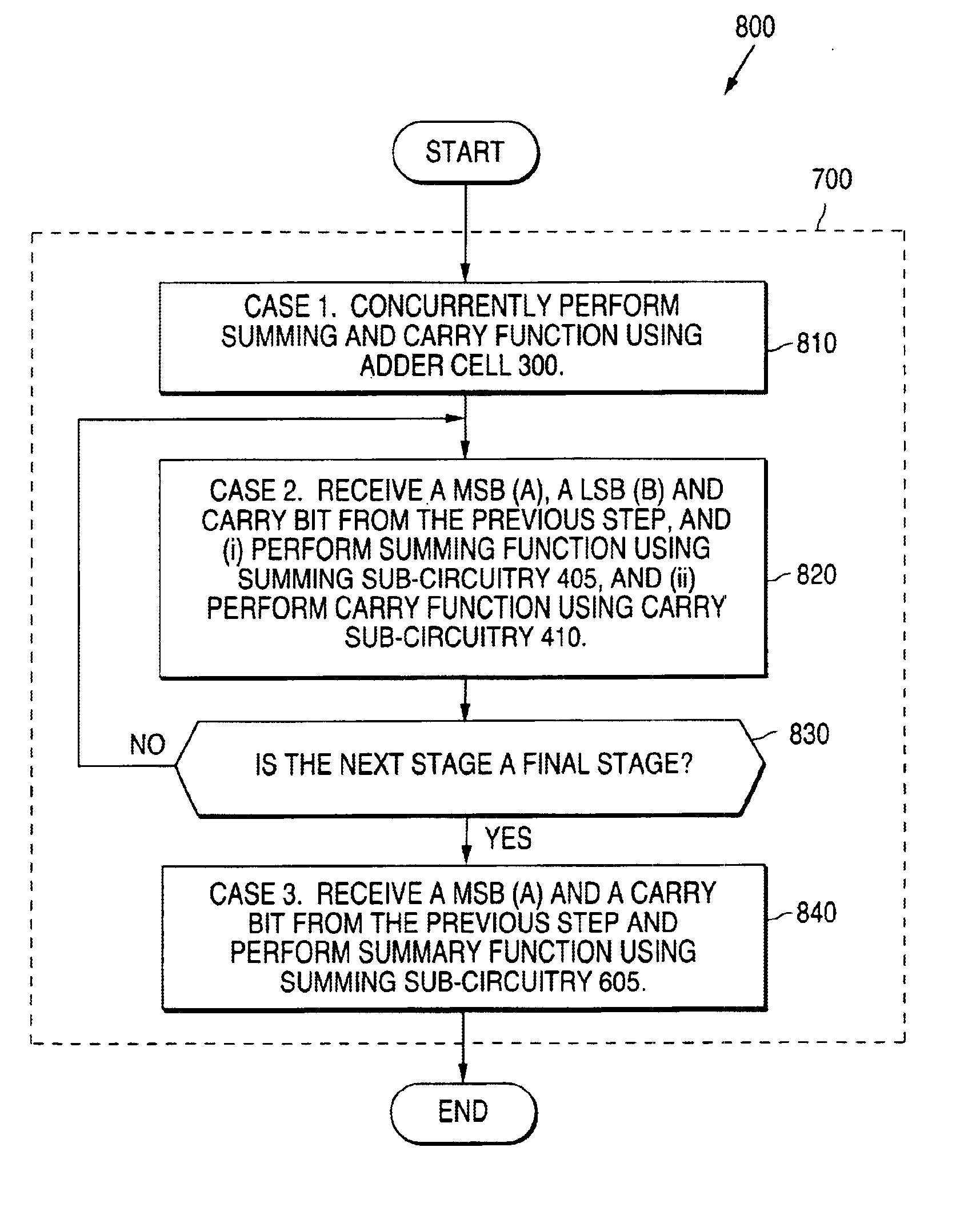 Three-state binary adders and methods of operating the same