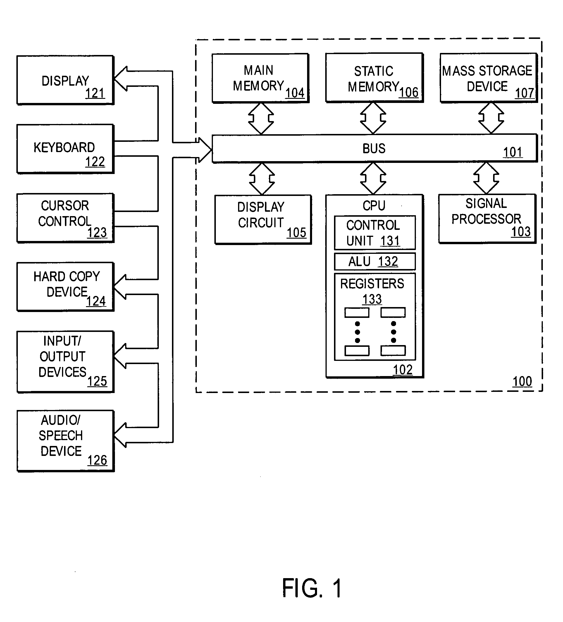 Method for providing system integrity and legacy environment emulation