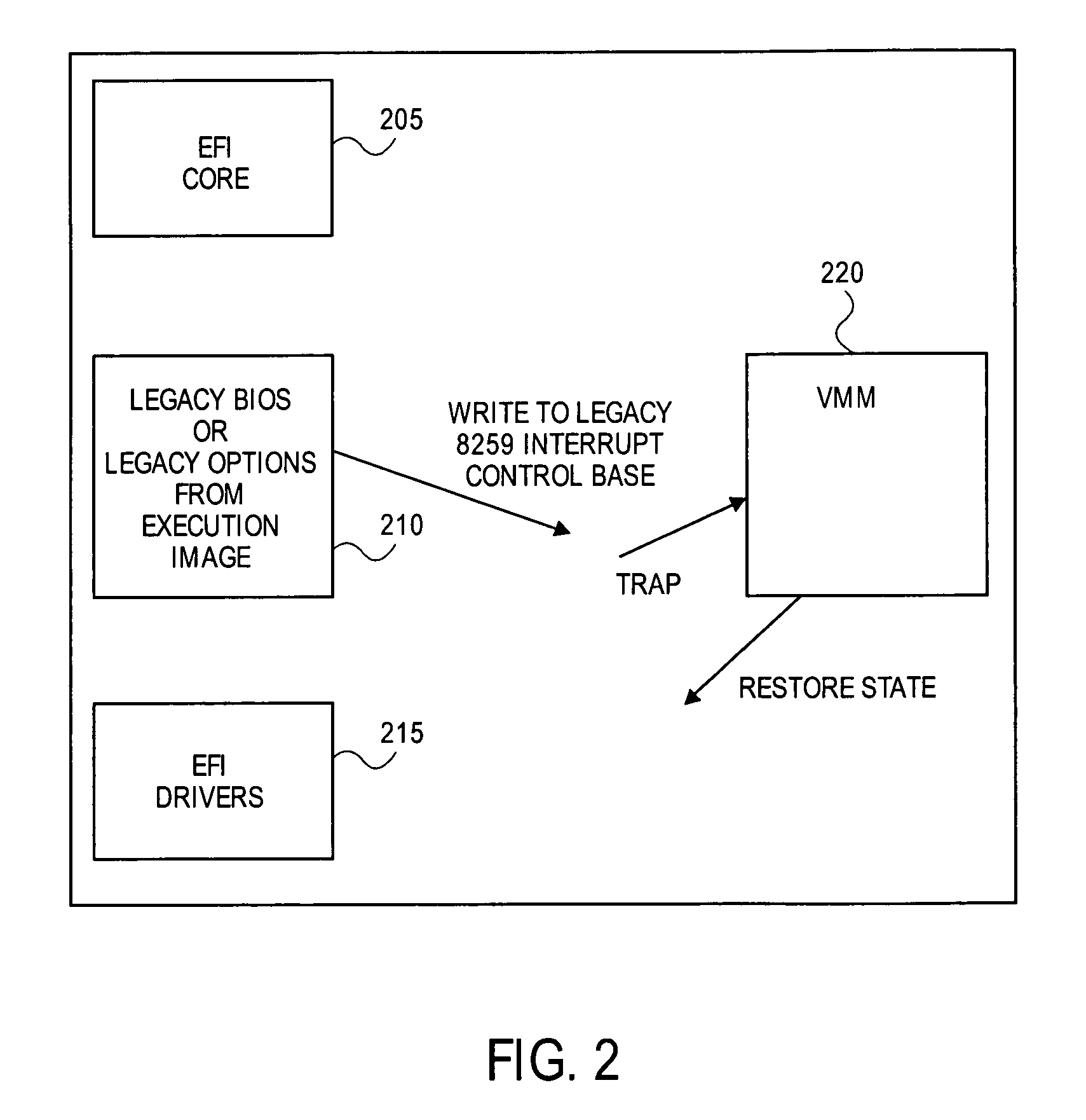 Method for providing system integrity and legacy environment emulation