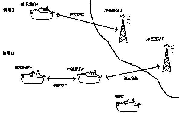 Shore-based network system of ocean Internet and method for establishing communication between system and ships