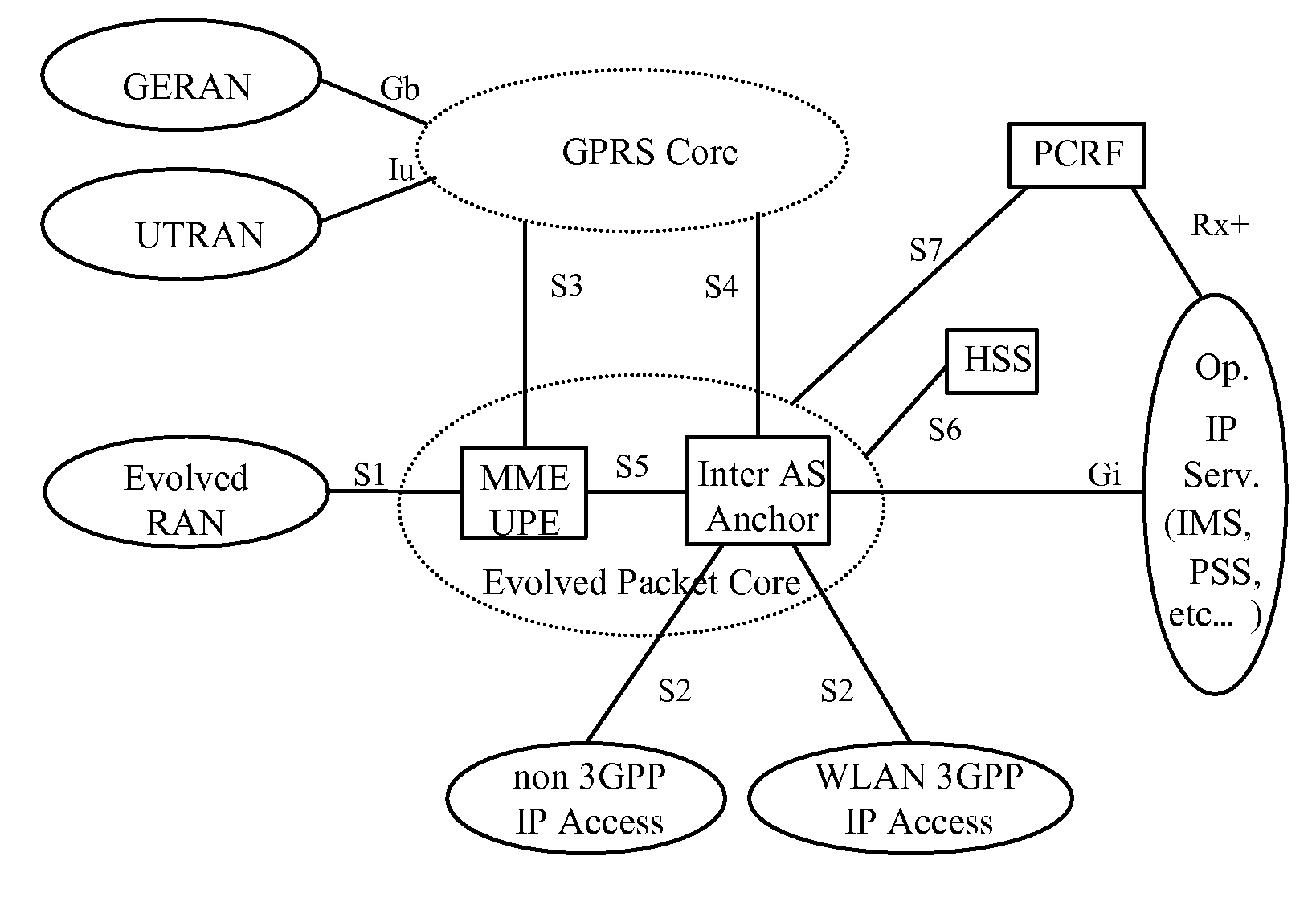 Method and apparatus for controlling bearers of service data flows