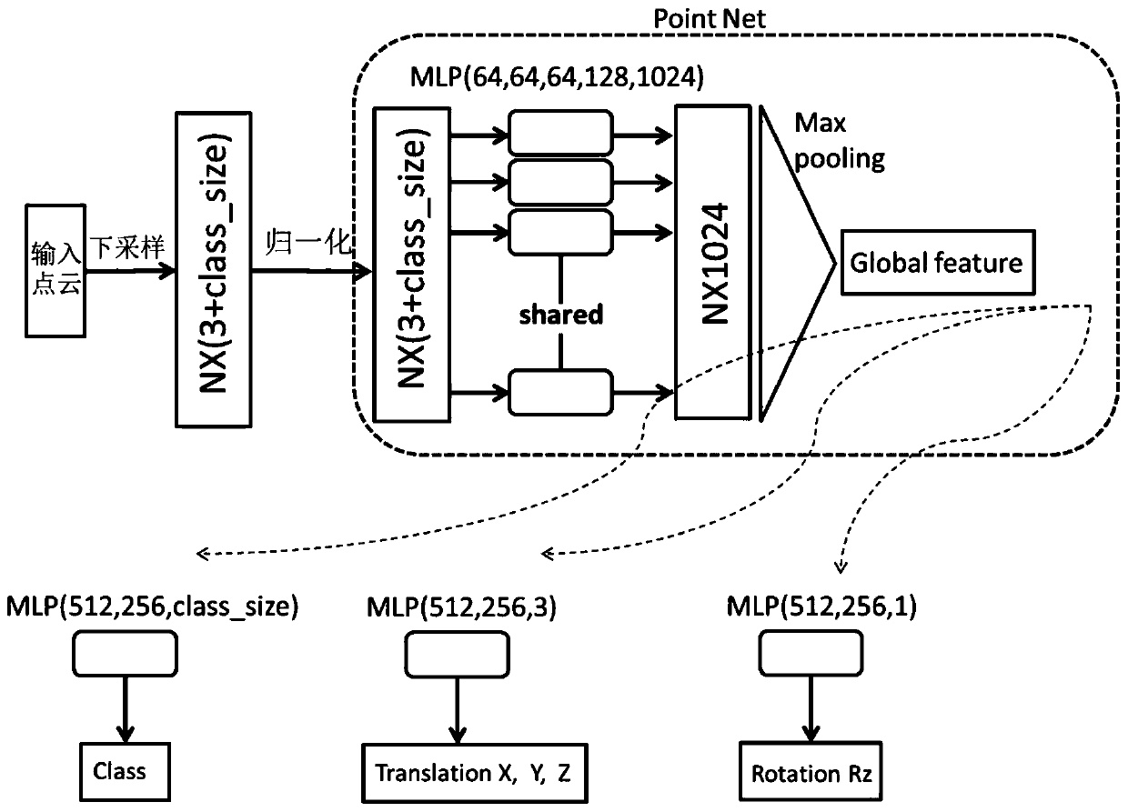 Three-dimensional grabbing platform based on deep learning and grabbing method