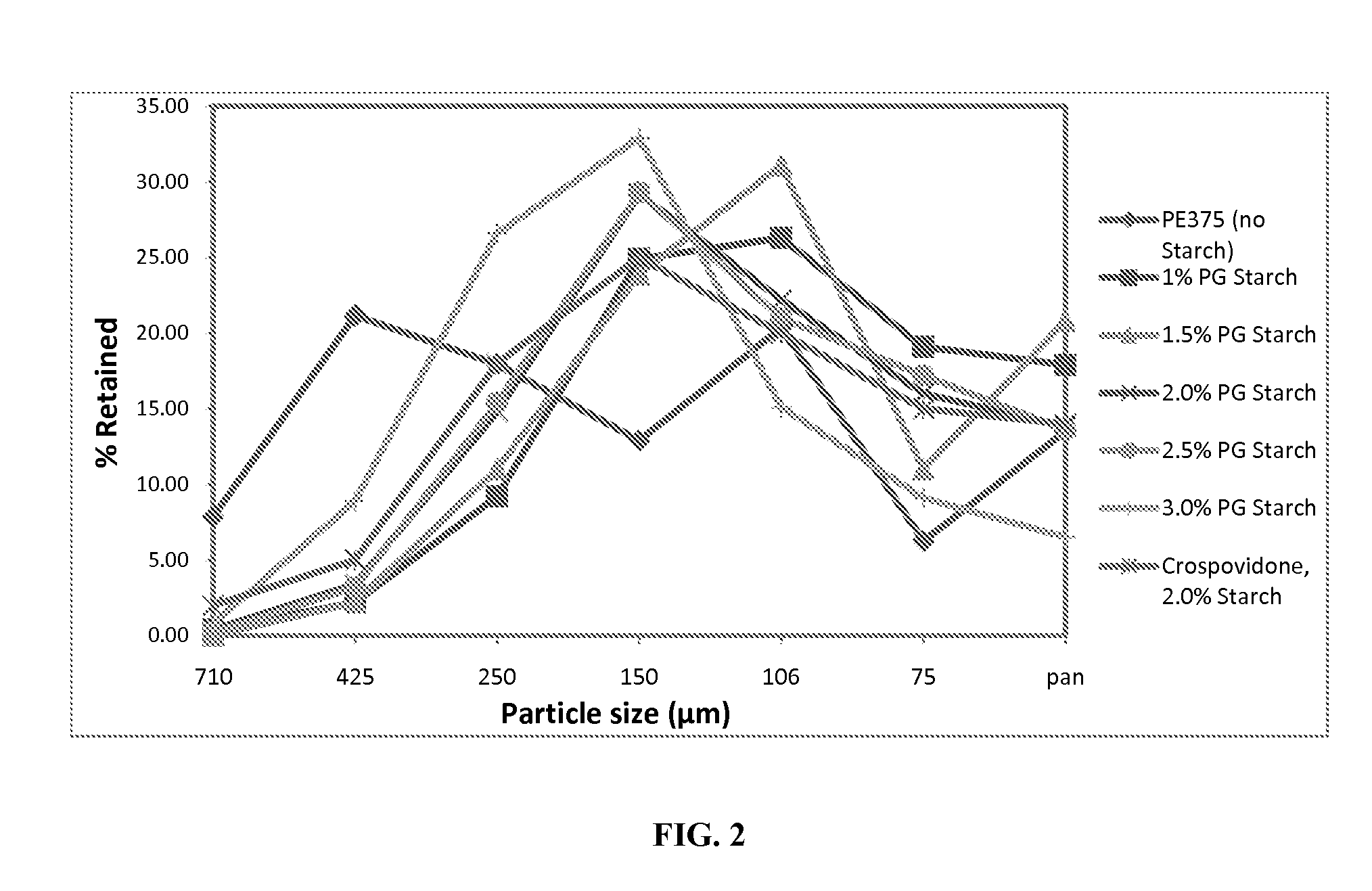 Rapidly dispersing granules, orally disintegrating tablets and methods