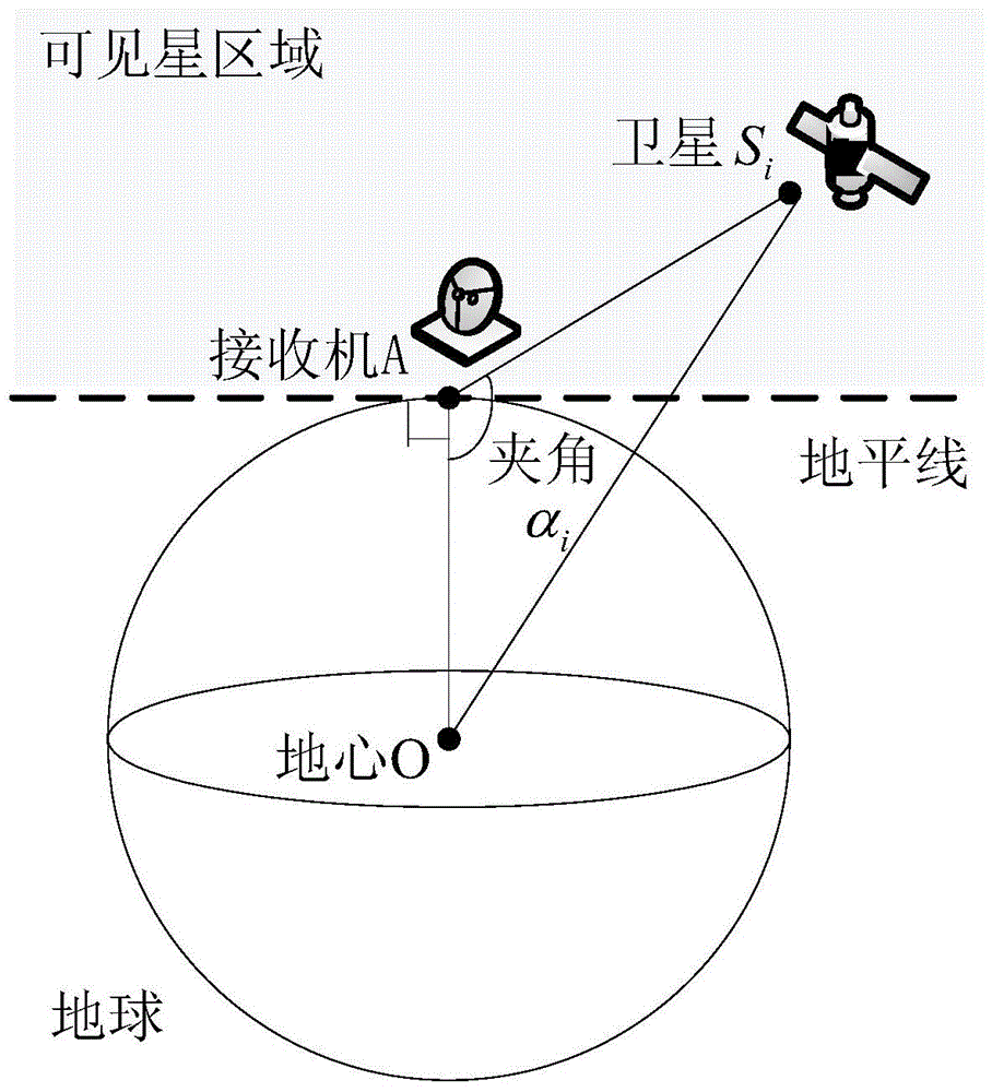 A satellite navigation anti-spoofing jamming method based on ins assistance