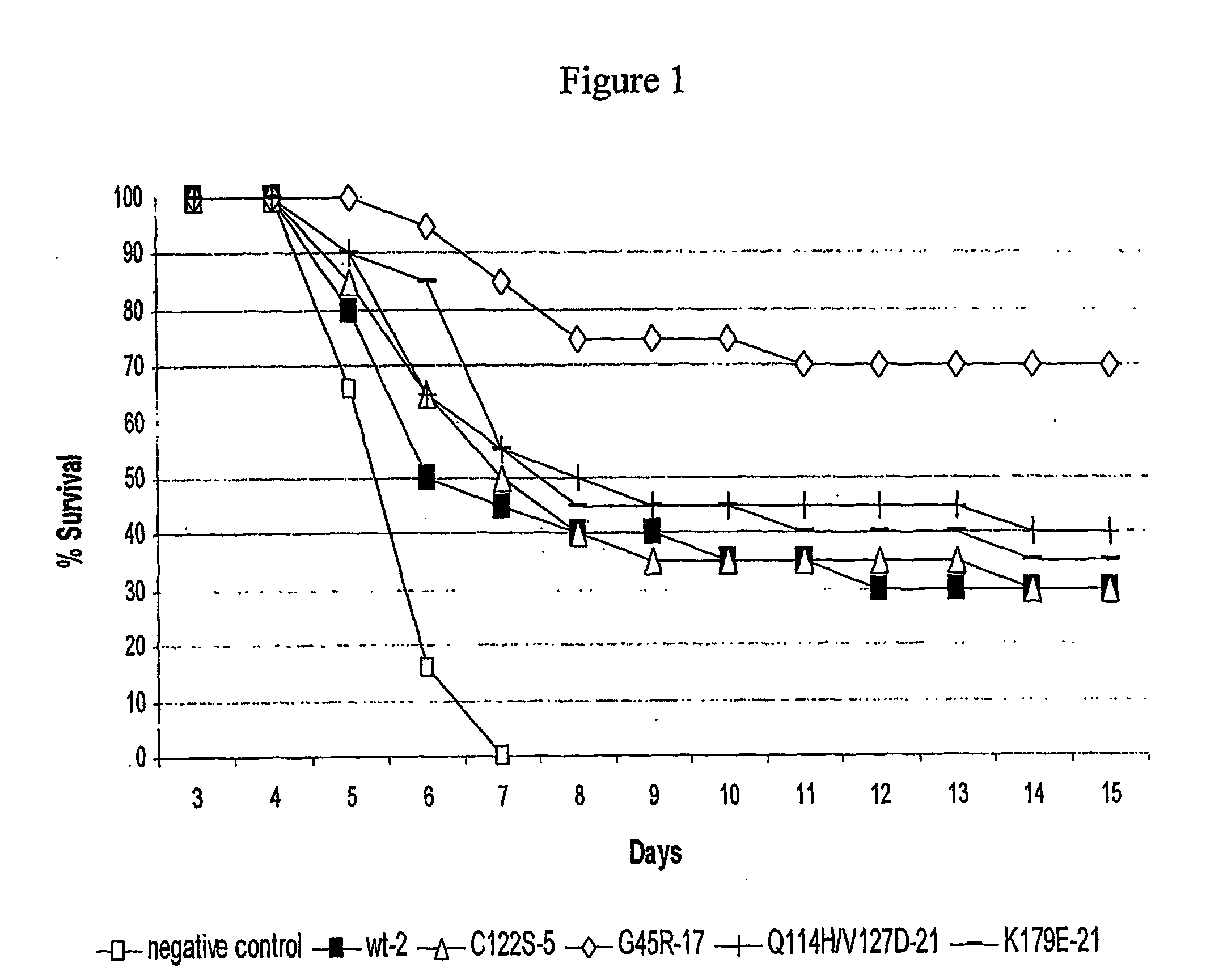 Method for providing natural therapeutic agents with high therapeutic index