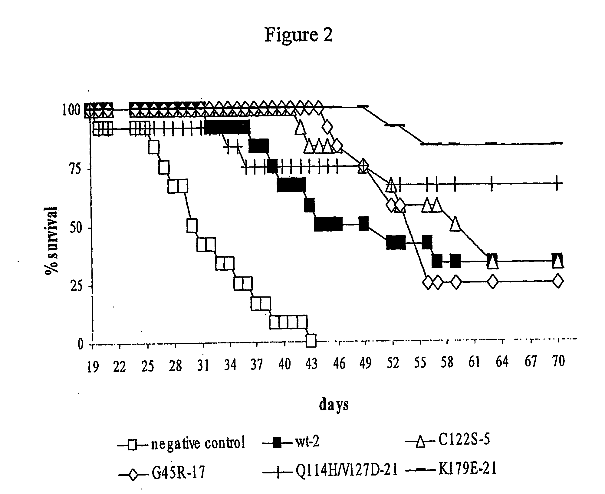 Method for providing natural therapeutic agents with high therapeutic index