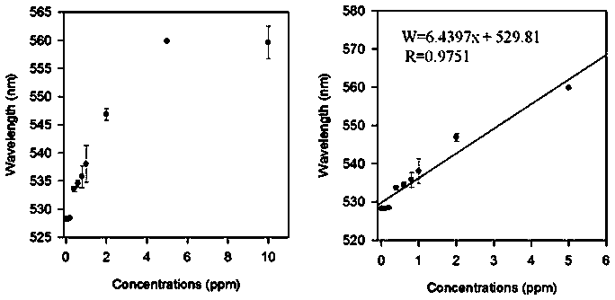 Antibiotic detector based on nanogold-aptamer structure and detection method