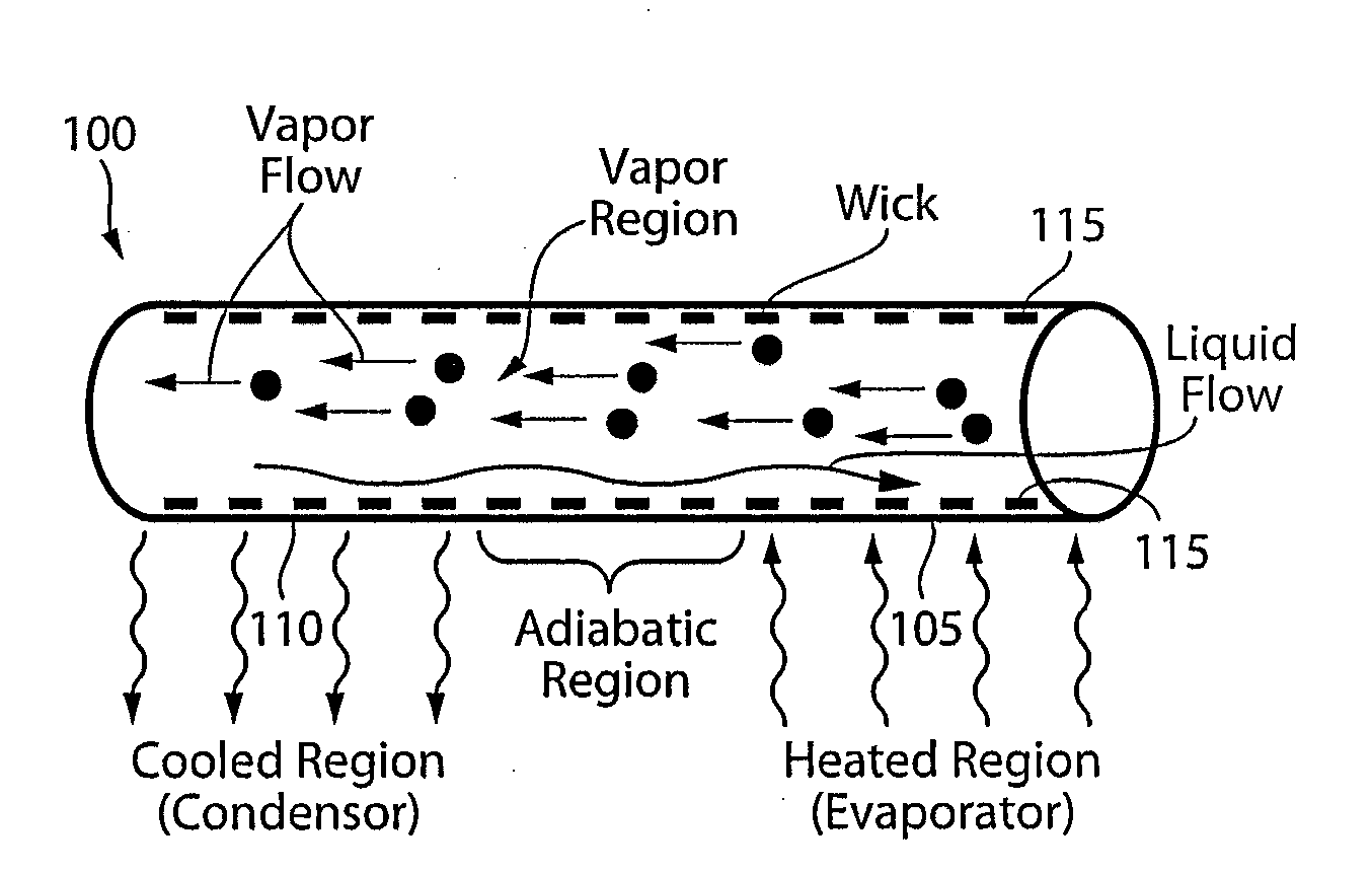 Component reachable expandable heat plate