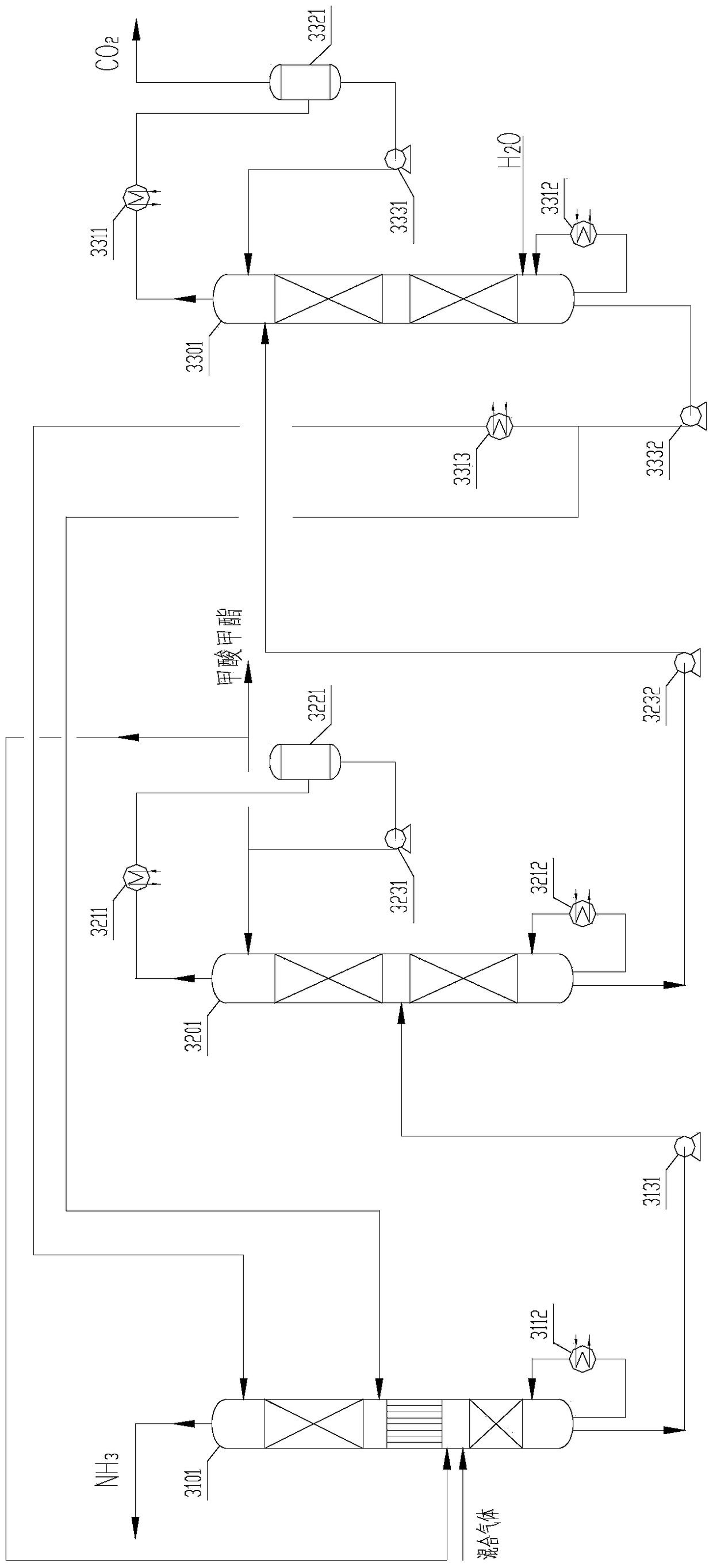 A separation device for ammonia and carbon dioxide