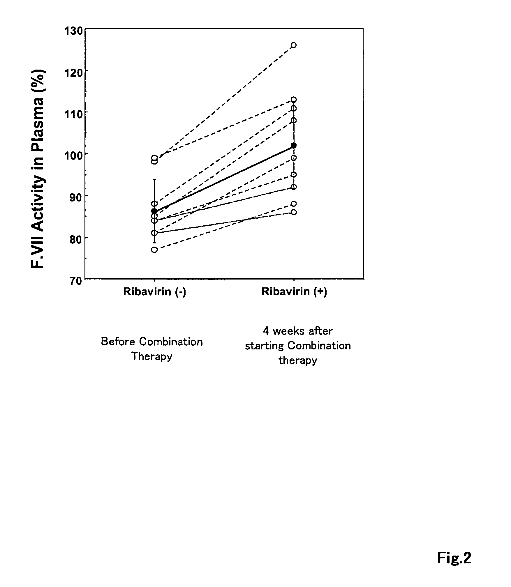 Pharmaceutical composition for treatment of blood clotting disorder