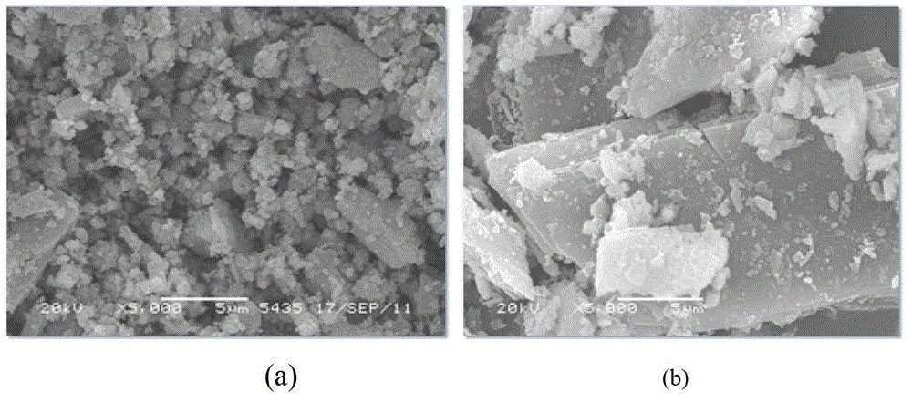 Method for promoting separation of valuable metals and calcic gangue minerals in waste residue