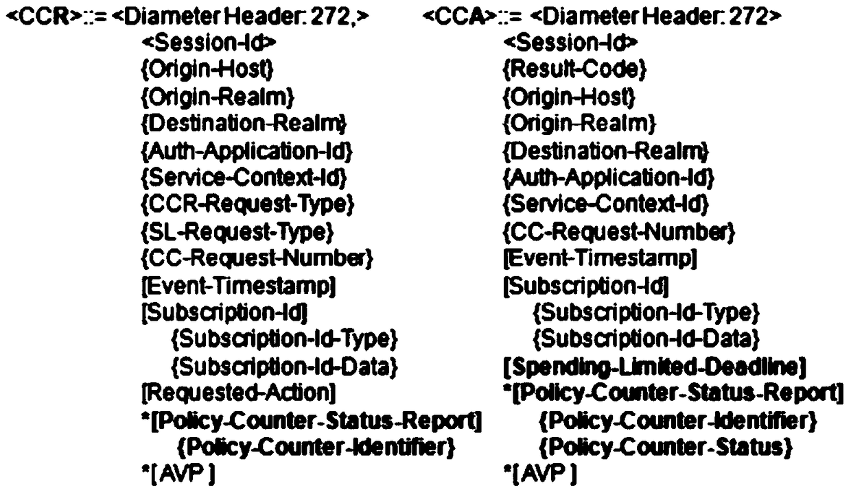 Method and system for controlling service capabilities of offline billing users