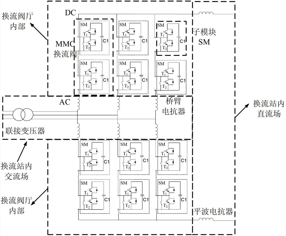 Over-voltage protection method for modularized multi-level voltage source commutation valve