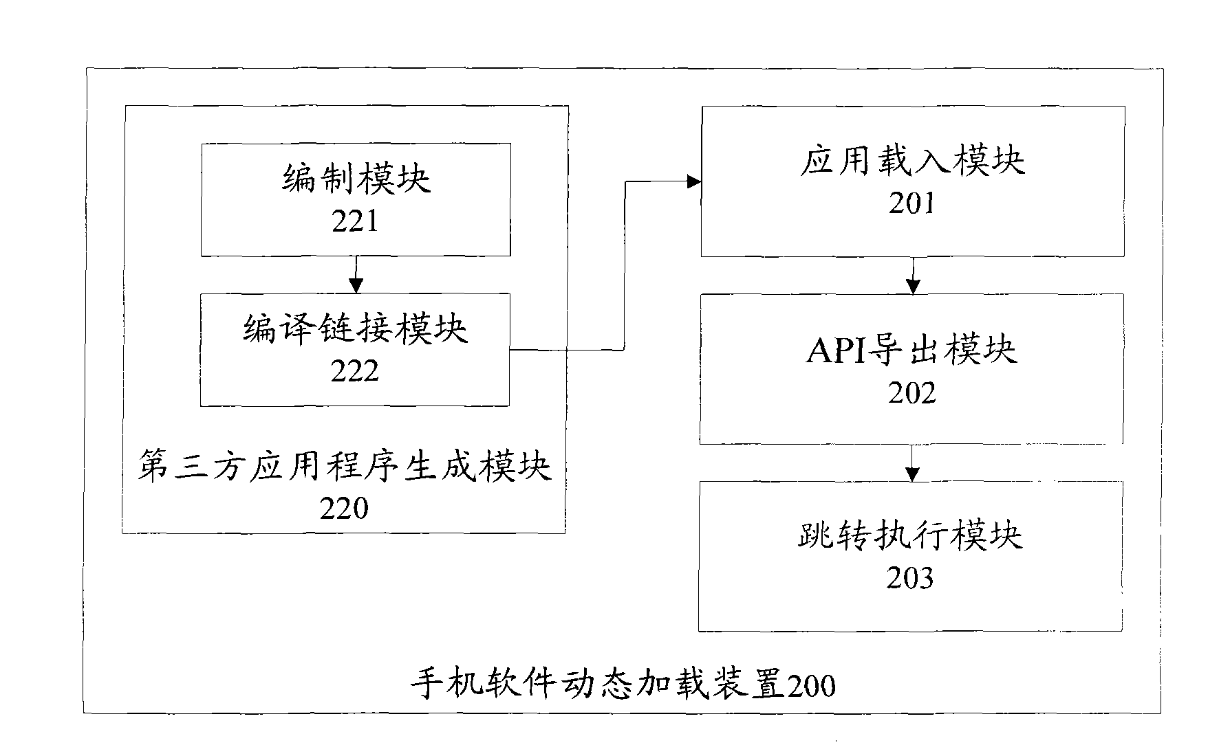 Dynamic loading method and device of mobile phone software