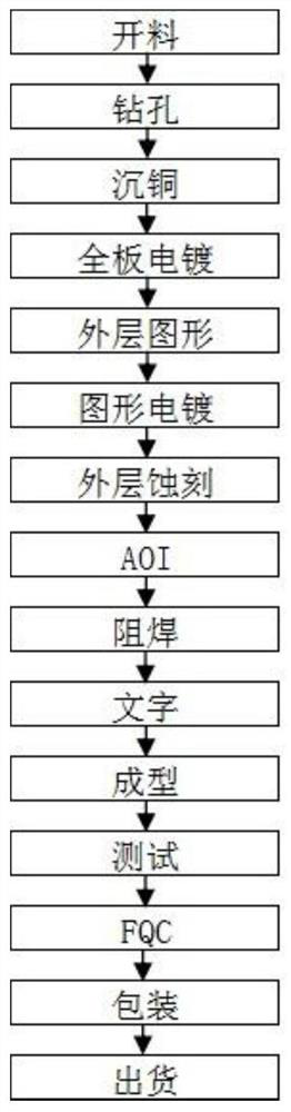 Multi-axis cooperative blind milling method for printed circuit board and device