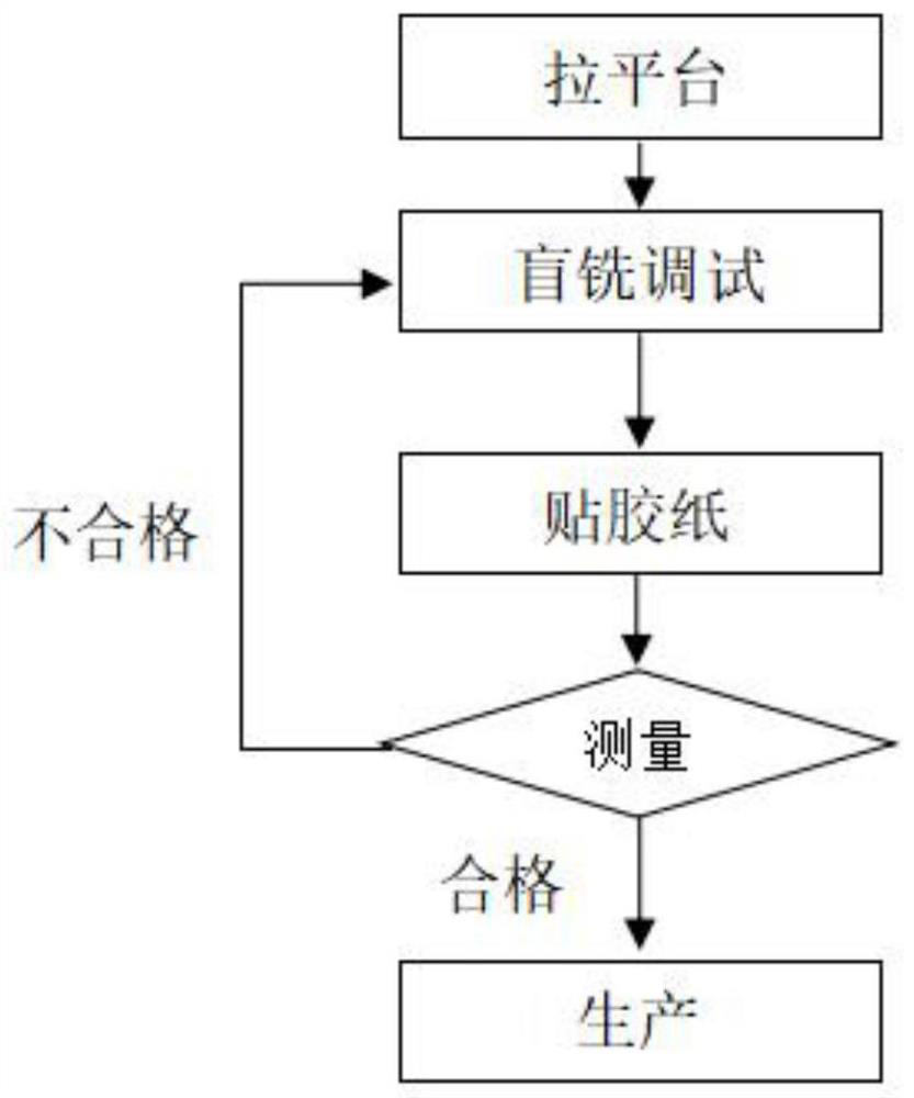 Multi-axis cooperative blind milling method for printed circuit board and device