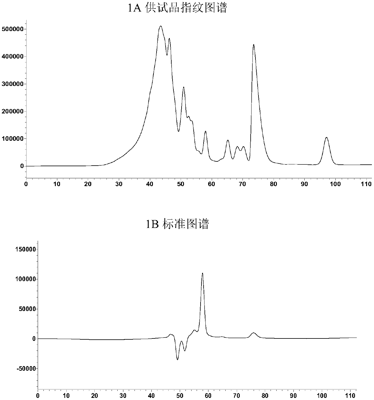 Functional high-concentration humic acid-containing water soluble fertilize and preparation method thereof