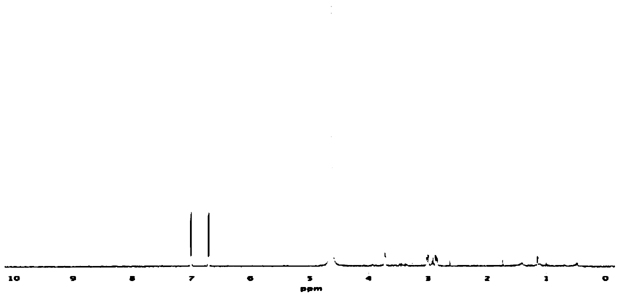 Functional high-concentration humic acid-containing water soluble fertilize and preparation method thereof