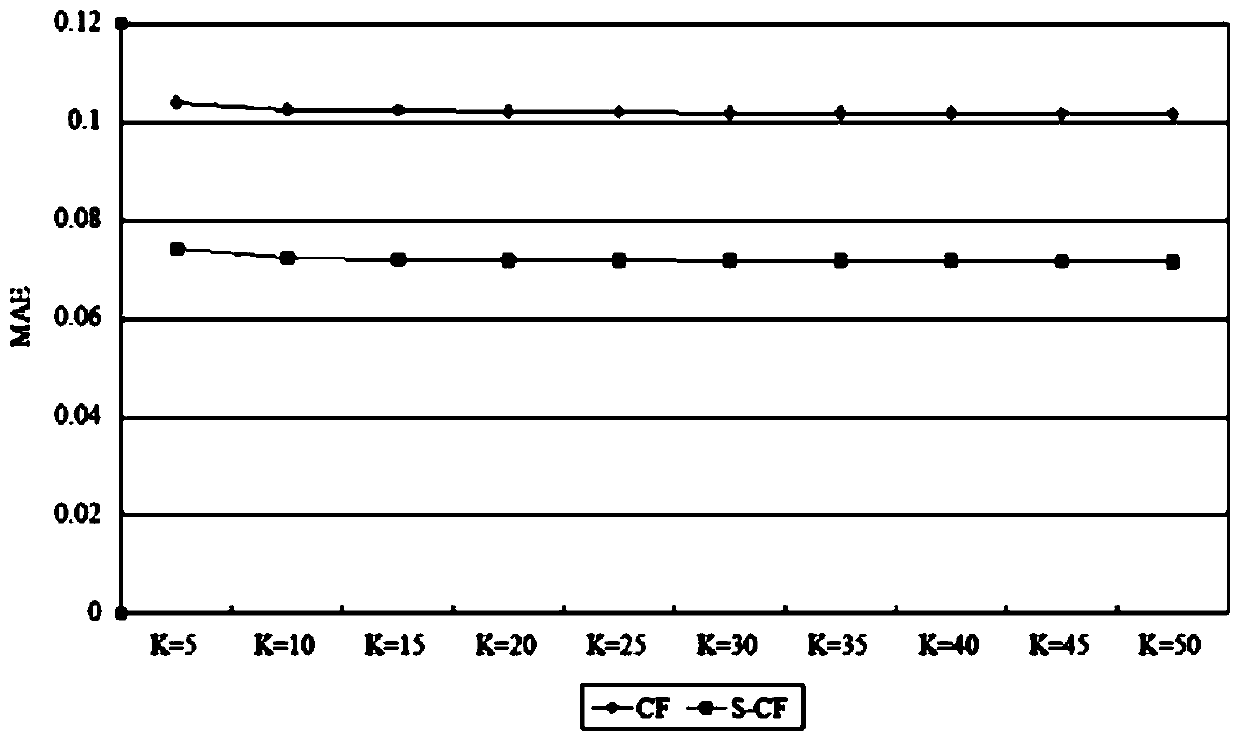 Sentiment analysis-based recommendation method and device for mixed user rating information