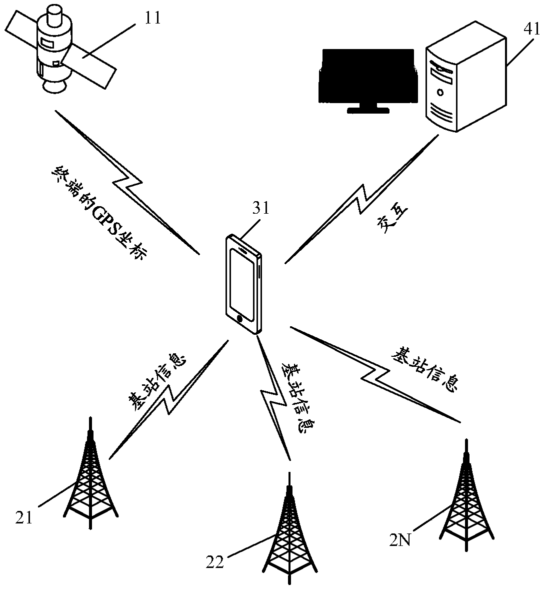 Positioning method and device, equipment and storage medium