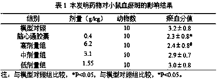 Traditional Chinese medicine composition used in stroke recovery period and preparation method thereof