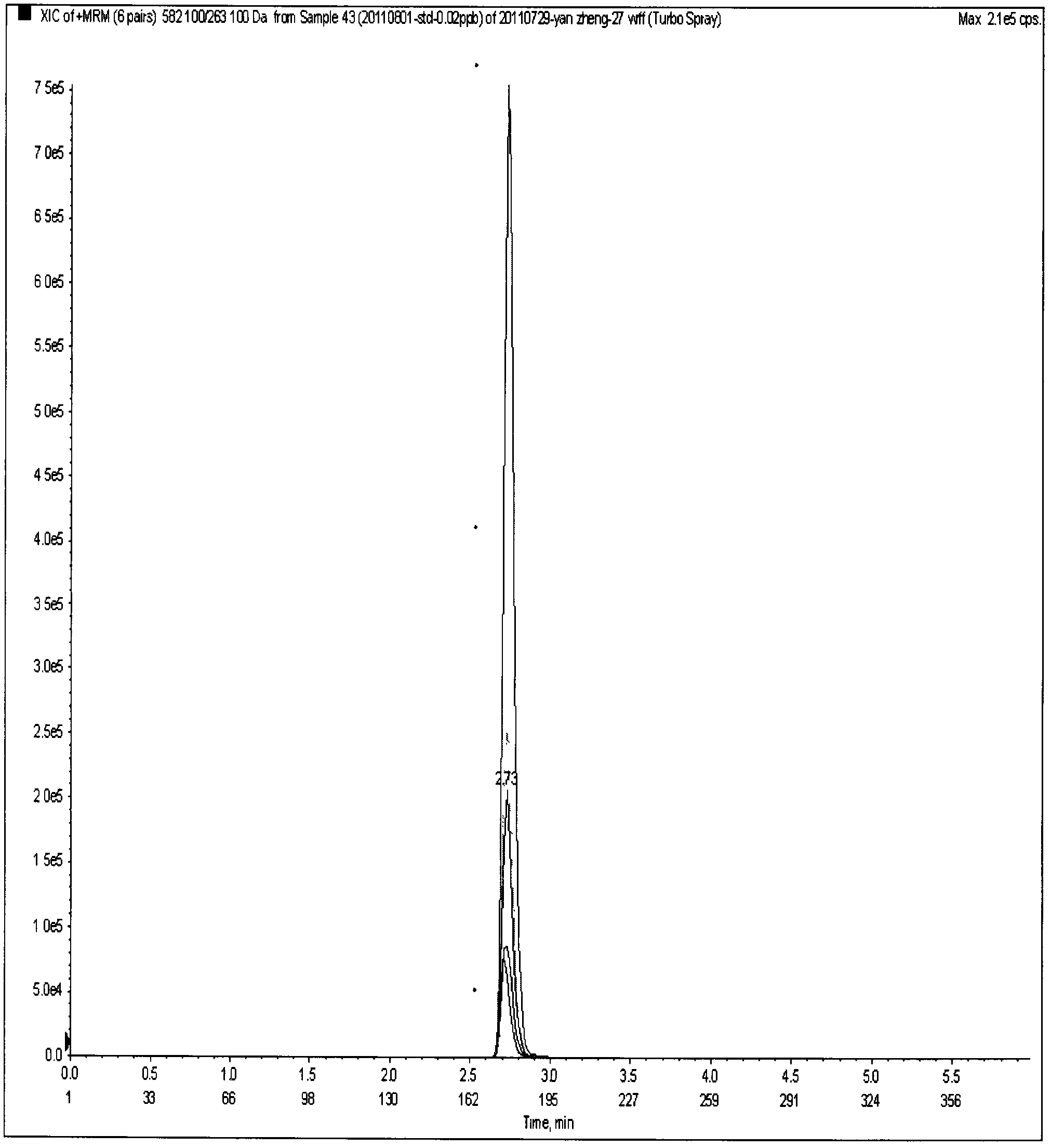 Method for detecting residual amount of streptomycin and dihydrostreptomycin in tomato sauce