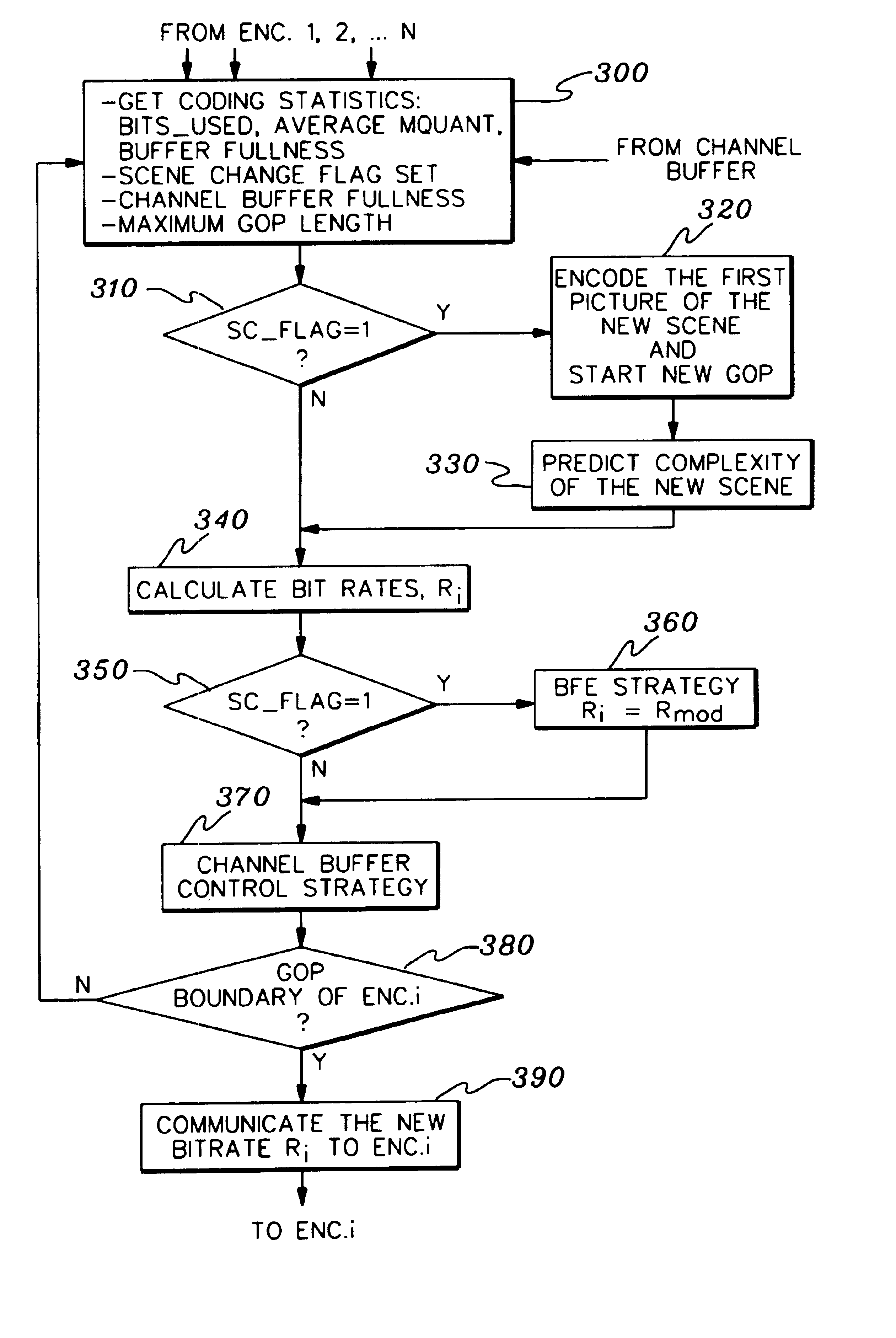 Control strategy for dynamically encoding multiple streams of video data in parallel for multiplexing onto a constant bit rate channel
