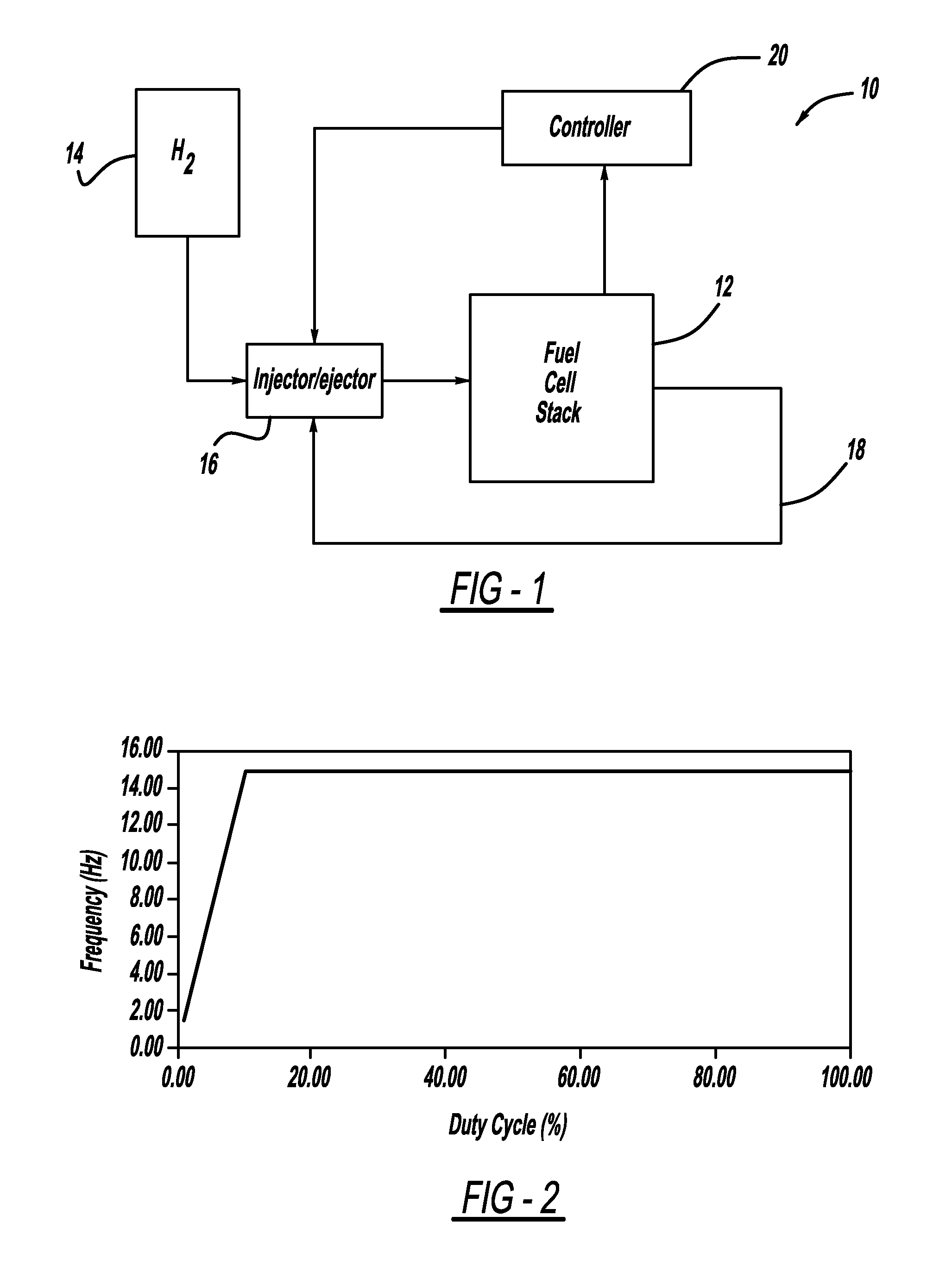 Injector control for fuel cell system