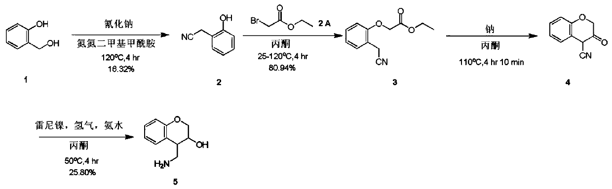 4-(aminomethyl)chromane-3-ol preparation method