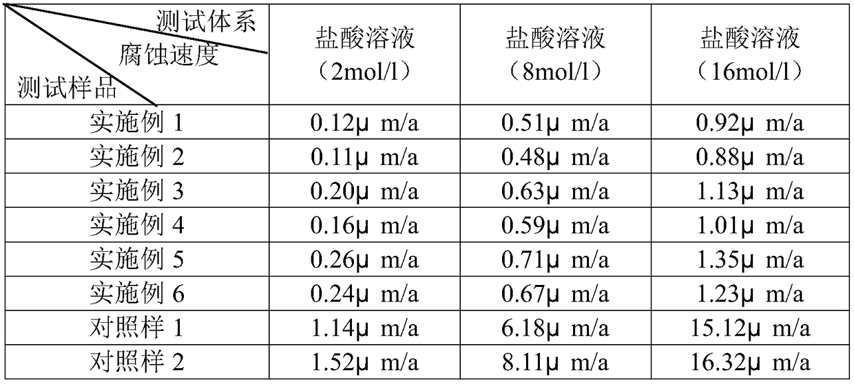 A kind of stainless steel formula specially used for crane cable block and its preparation method